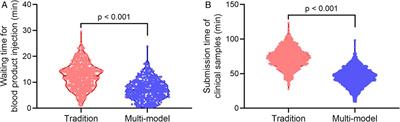 Frontiers Application Of Multimodal Identification Technology In The